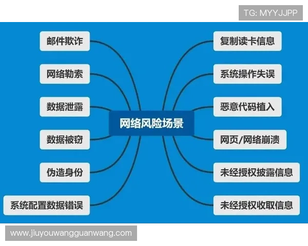 深入探讨ob视讯的安全保障措施，确保用户数据隐私与信息安全